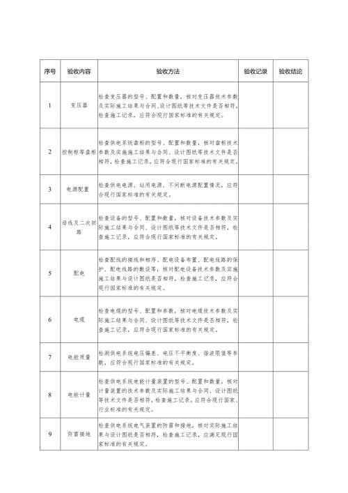 2025版《公用充（换）电设施本体部分竣工验收-换电站供电系统验收检查表》.docx