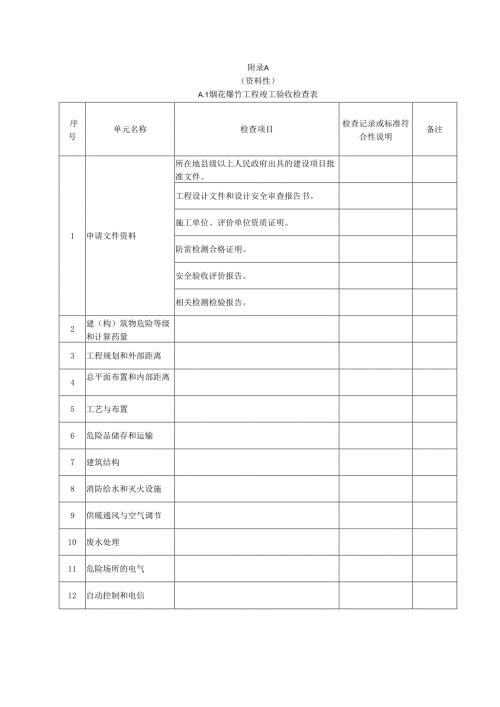 烟花爆竹工程竣工验收检查表、意见汇总表.docx