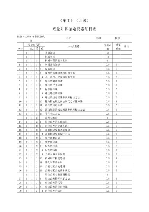 《车工》(四级)理论知识鉴定要素细目表.docx