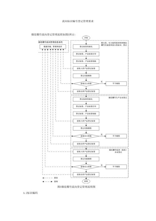 烟花爆竹流向标识编号登记管理要求.docx