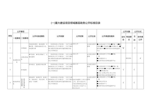 （一）重大建设项目领域基层政务公开标准目录 - Anshan.docx