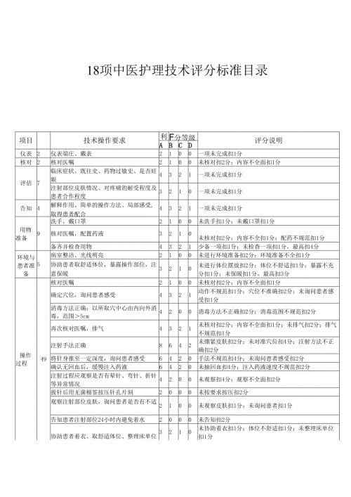 刮痧技术操作考核评分标准.docx