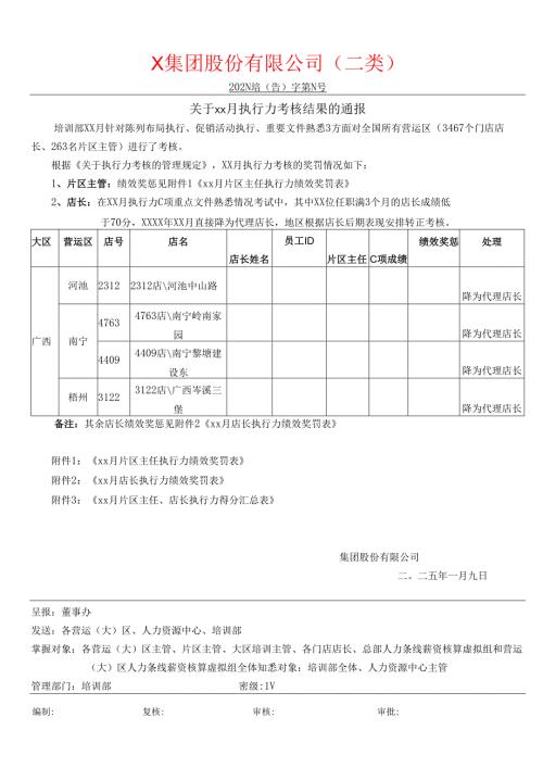 关于执行力考核结果的月度通报.docx