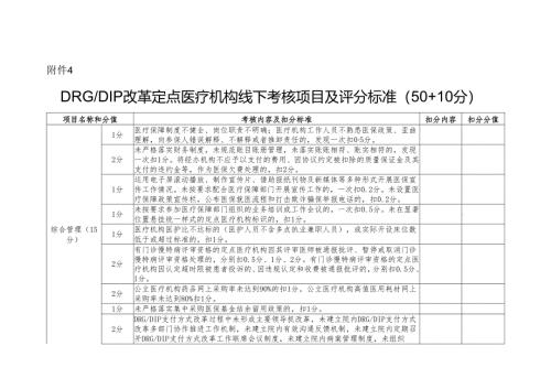 DRG_DIP改革定点医疗机构线下考核项目及评分标准.docx