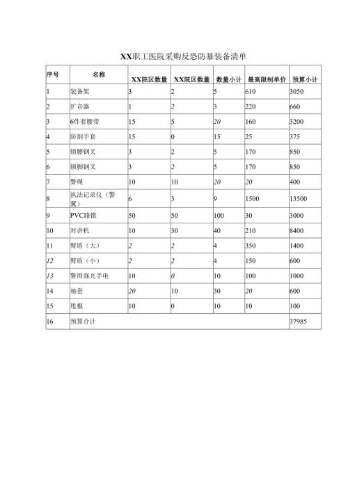 XX职工医院采购反恐防暴装备清单（2025年）.docx