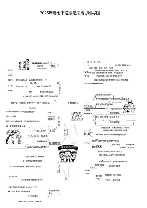 2025年春七下道德与法治思维导图.docx
