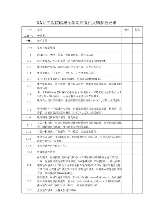 XX职工医院临床医学院呼吸机采购参数要求（2025年）.docx