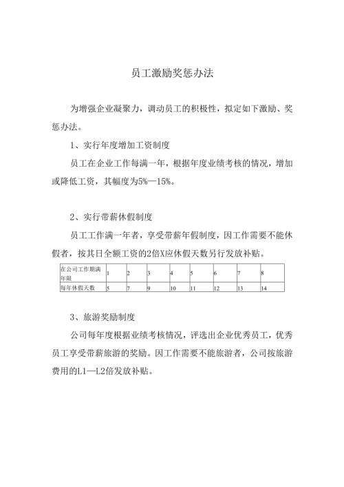 前期激励奖惩办法.docx