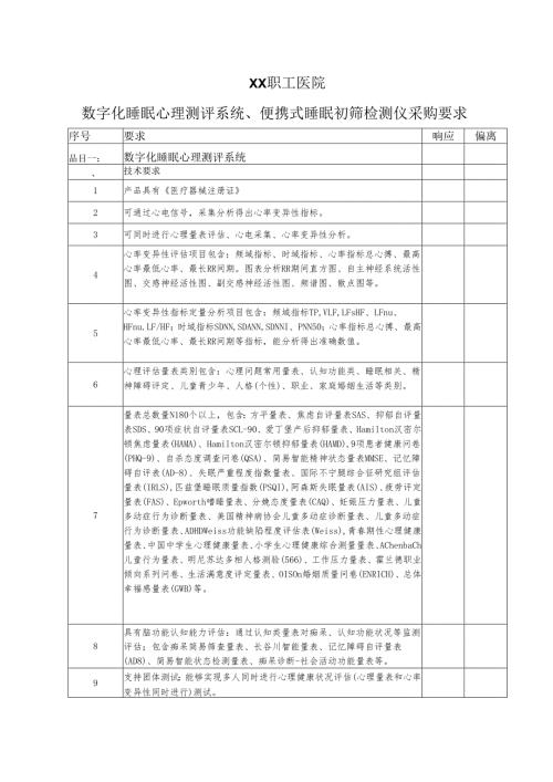 XX职工医院数字化睡眠心理测评系统、便携式睡眠初筛检测仪采购要求（2025年）.docx