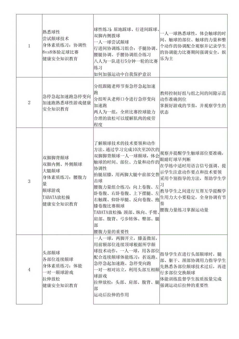 初中体育与健康 水平四足球大单元教学计划 教案(表格式).docx_第2页