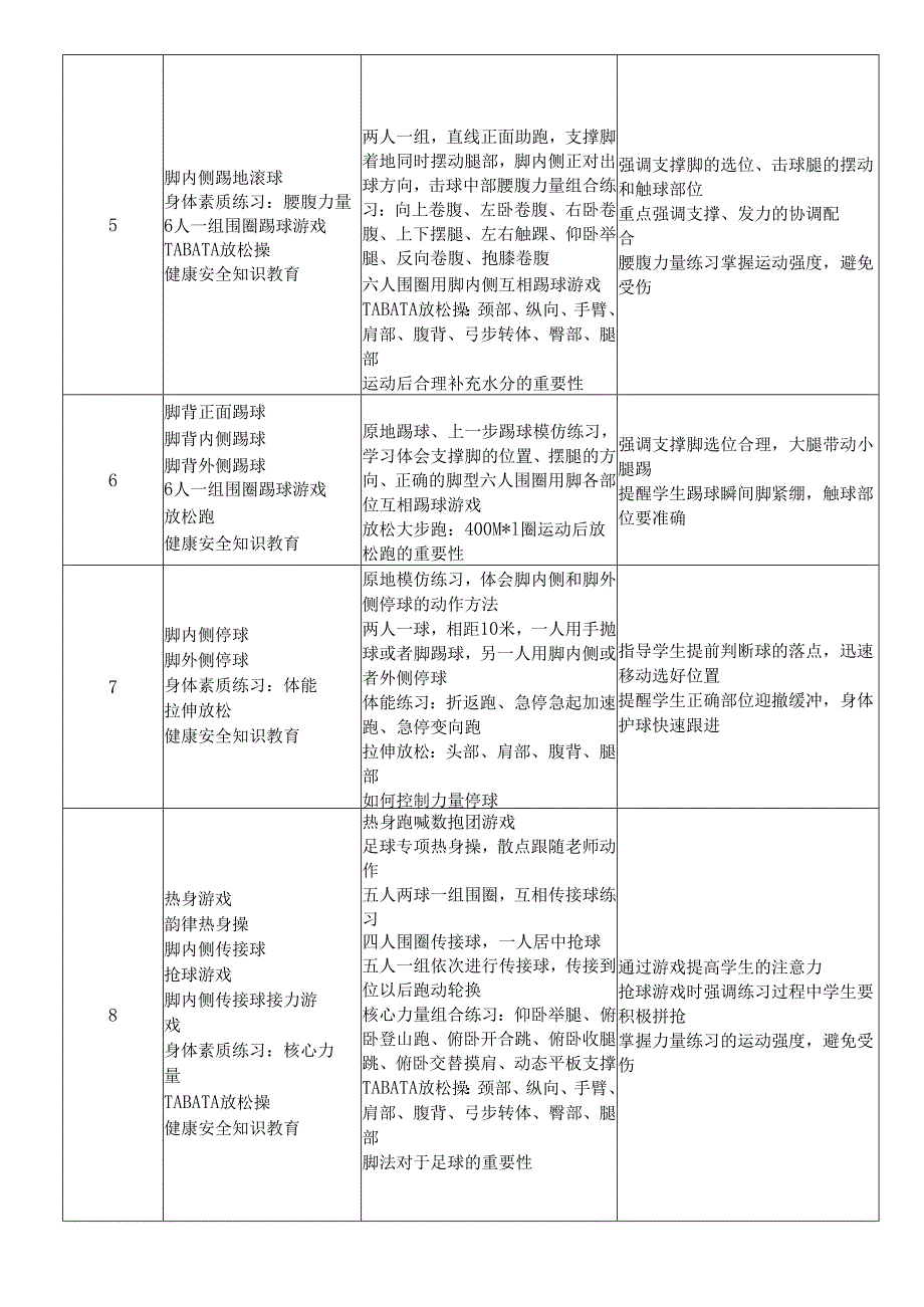 初中体育与健康 水平四足球大单元教学计划 教案(表格式).docx_第3页