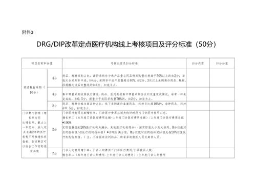 DRG_DIP改革定点医疗机构线上考核项目及评分标准.docx