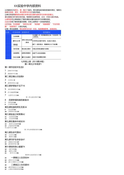 2024年秋七年级上册道德与法治全册知识点.docx
