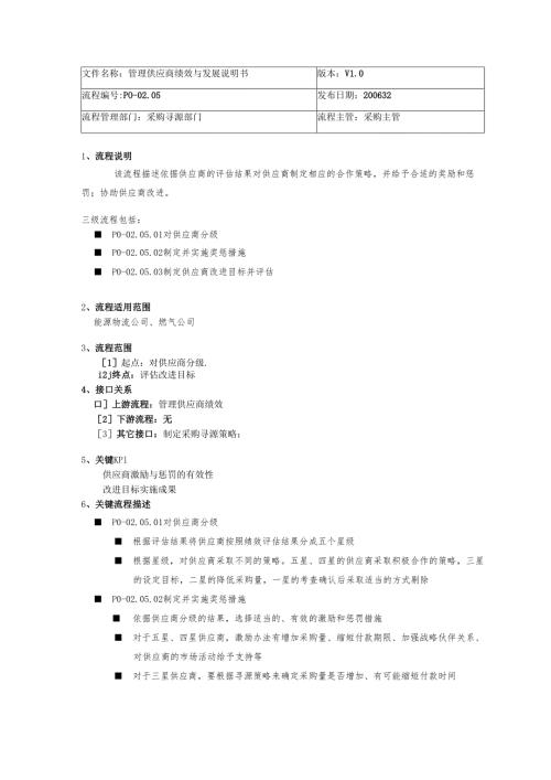IBM-新奥燃气控股集团—管理供应商激励与发展说明书.docx