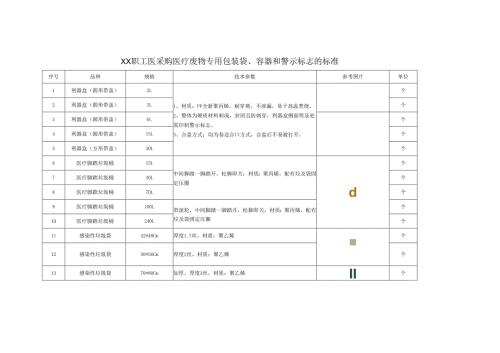 XX职工医采购医疗废物专用包装袋、容器和警示标志的标准（2025年）.docx