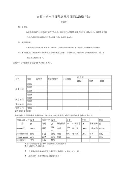 华盈恒信—福建金辉房地产—3金辉项目预算及项目团队激励办法（方案2）.docx