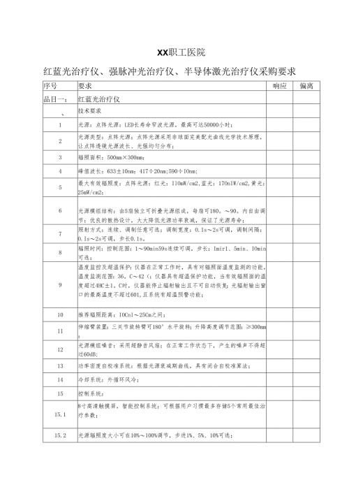 XX职工医院红蓝光治疗仪、强脉冲光治疗仪、半导体激光治疗仪采购要求（2025年）.docx