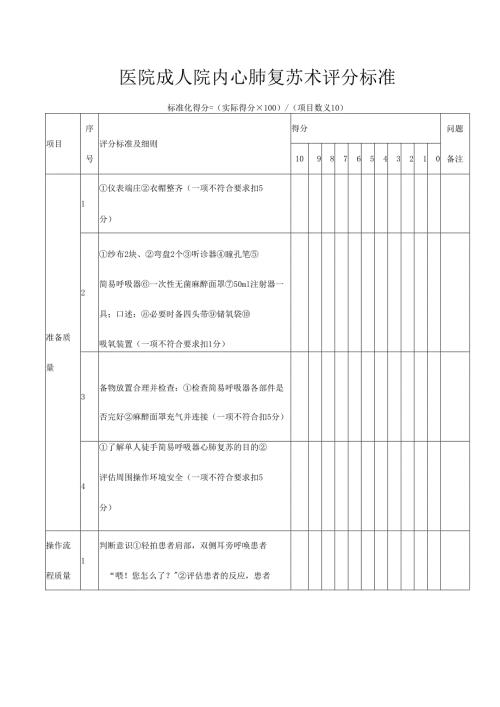 医院成人院内心肺复苏术评分标准.docx