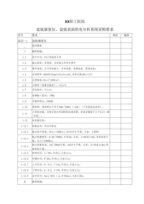 XX职工医院盆底康复仪、盆底表面肌电分析系统采购要求（2025年）.docx
