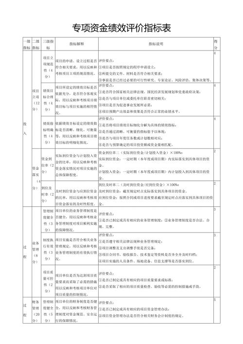 专项资金绩效评价指标表.docx