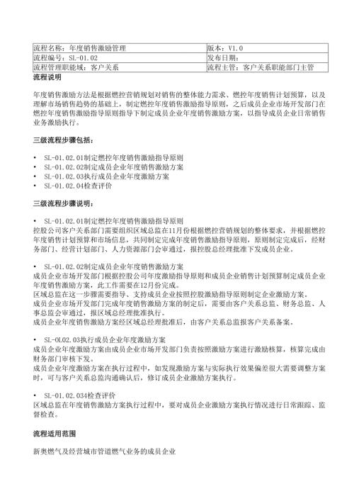 IBM-新奥燃气控股集团—客户服务流程优化-SL-01.02 年度销售激励管理.docx