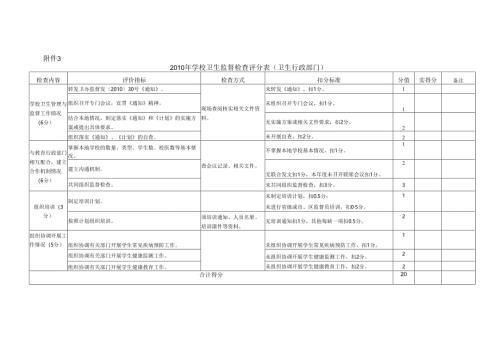 全国学校卫生监督检查评分表（卫生行政部门）.docx