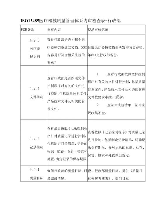 ISO13485医疗器械质量管理体系内审检查表-行政部.docx