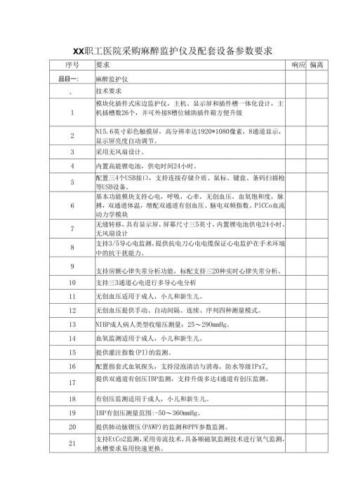 XX职工医院采购麻醉监护仪及配套设备参数要求（2025年）.docx