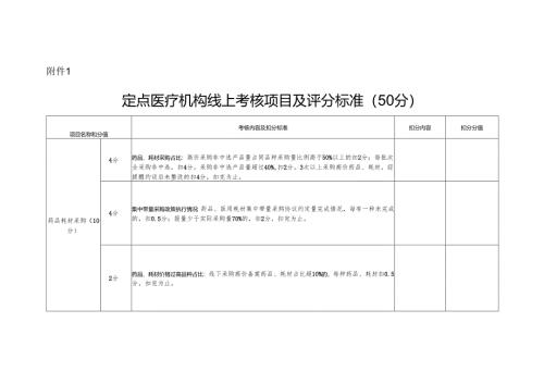 定点医疗机构线上考核项目及评分标准.docx
