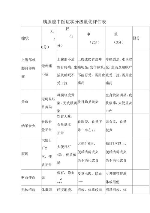 胰腺癌中医症状分级量化评估表.docx