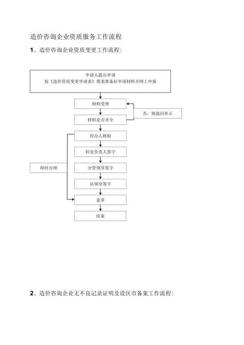 造价员变更工作流程.docx