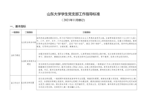 山东大学学生党支部工作指导标准20211123.docx