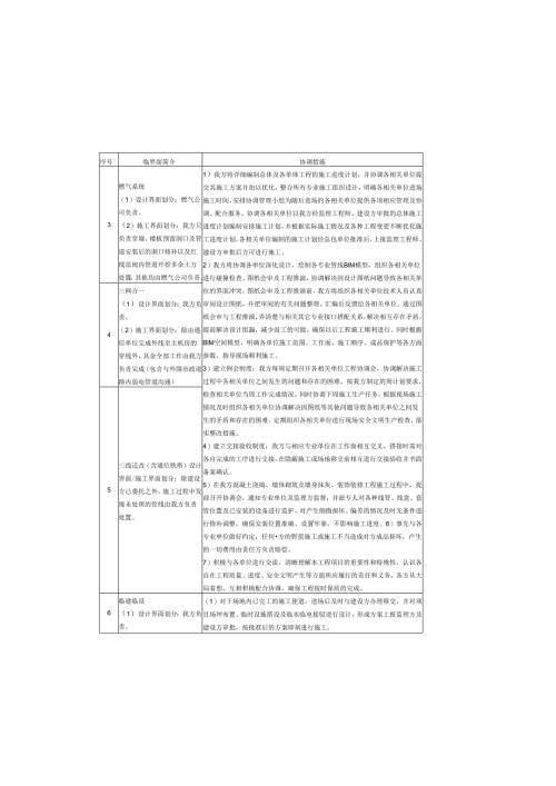 学校EPC施工总承包方案之外部协调管理.docx