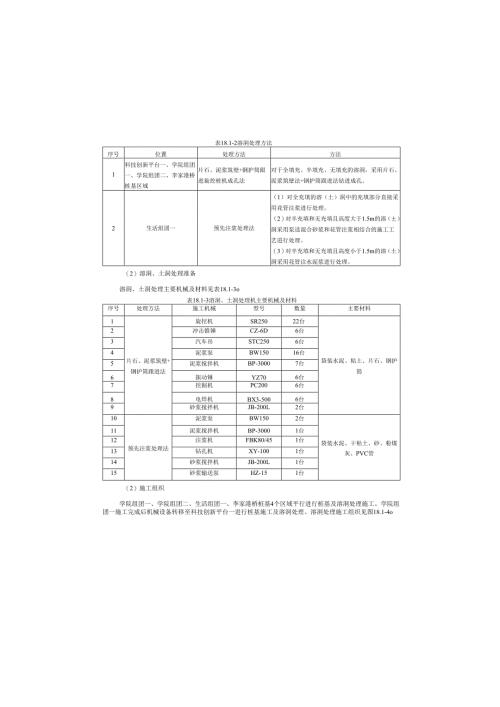 学校EPC施工总承包之溶洞处理施工方案.docx