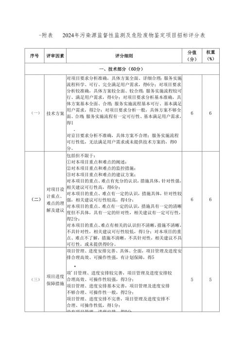 污染源监督性监测及危险废物鉴定项目招标评分表.docx