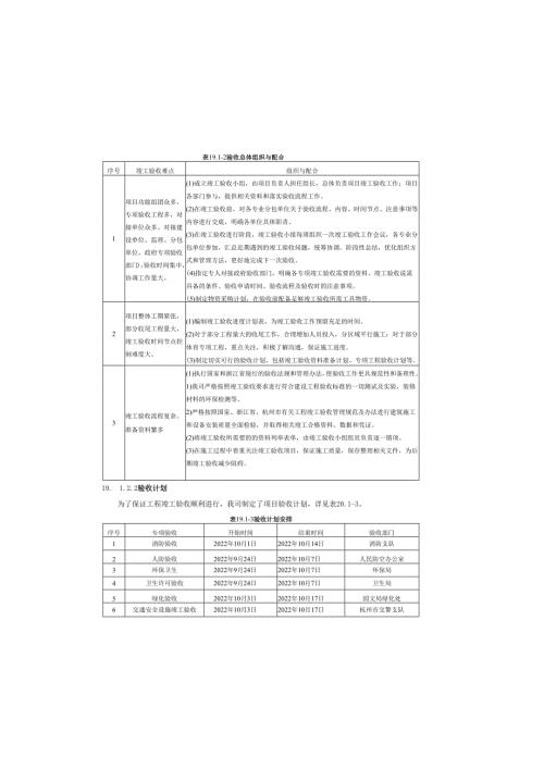 学校EPC施工总承包方案之工程竣工验收、结算、移交.docx