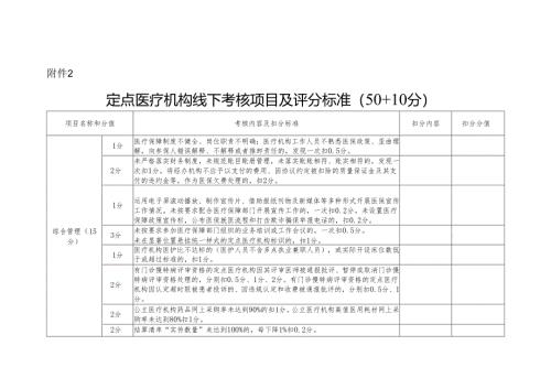 定点医疗机构线下考核项目及评分标准.docx