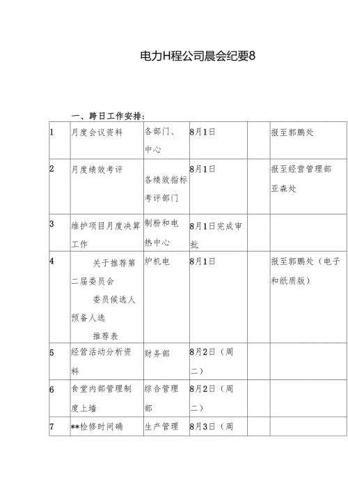 电力工程公司晨会纪要8.docx