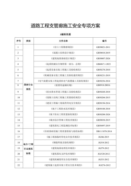 道路工程支管廊施工安全专项方案.docx