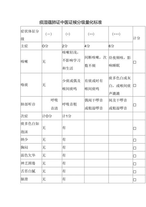 痰湿蕴肺证中医证候分级量化标准.docx