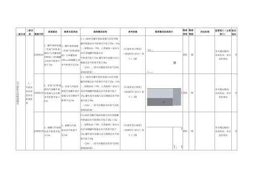 油库专用检查指引.docx