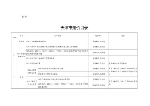 天津市定价目录2025.docx