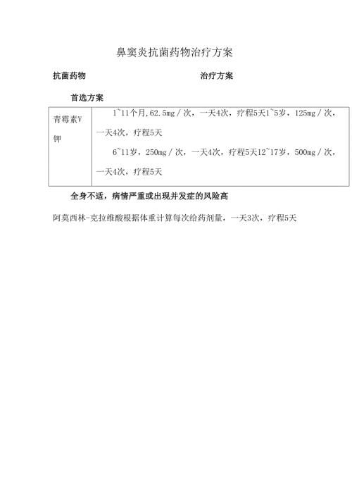 鼻窦炎抗菌药物治疗方案.docx