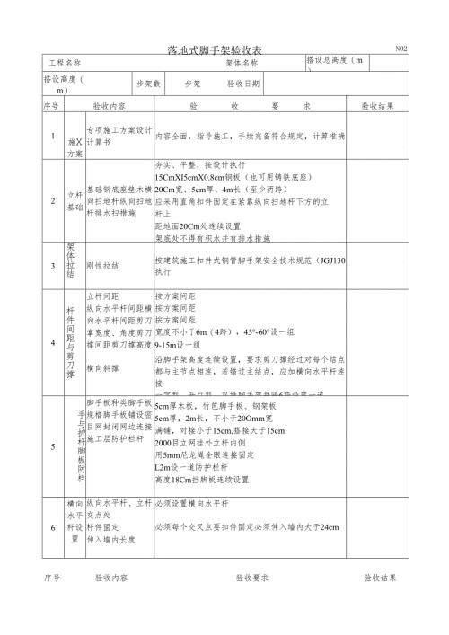 落地式脚手架验收表.docx