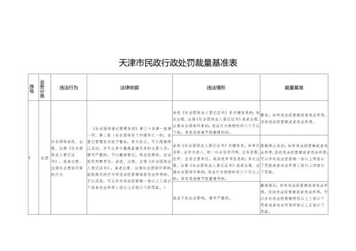 天津市民政行政处罚裁量基准表.docx
