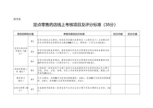 定点零售药店线上考核项目及评分标准.docx