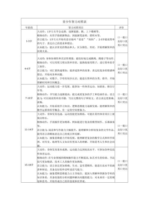 青少年智力对照表.docx