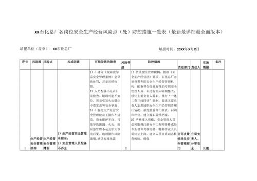 XX石化总厂各岗位安全生产经营风险点（处）防控措施一览表（最新最详细最全面版本）.docx