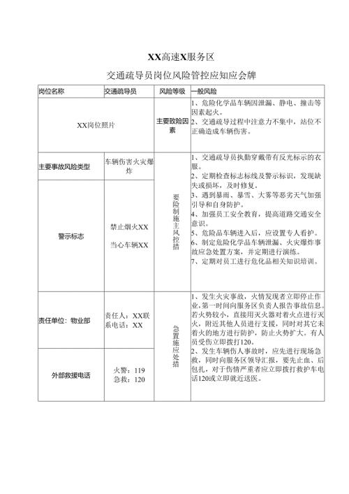 XX高速X服务区交通疏导员岗位风险管控应知应会牌（2025年）.docx