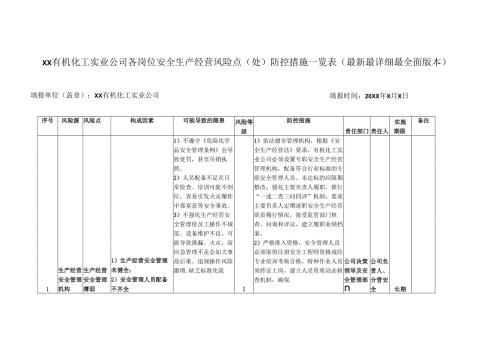 XX有机化工实业公司各岗位安全生产经营风险点（处）防控措施一览表（最新最详细最全面版本）.docx